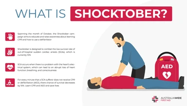 Infographic about Shocktober